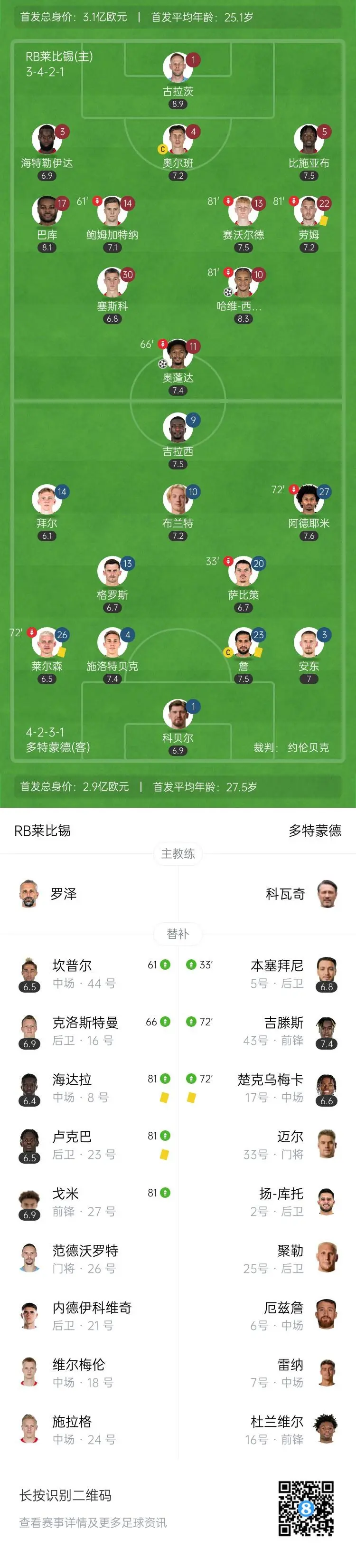 关于RB莱比锡客场击败对手，继续争冠的信息