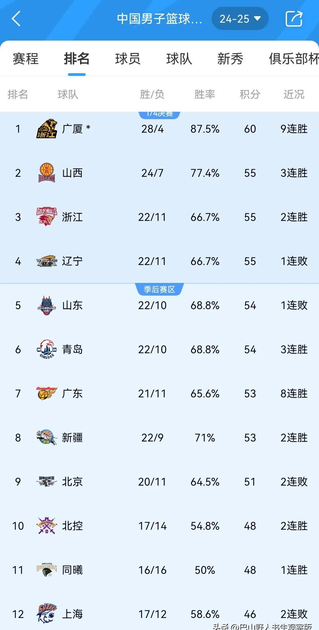 开云体育app-包含辽宁男篮士气高涨，轻松击败浙江队的词条
