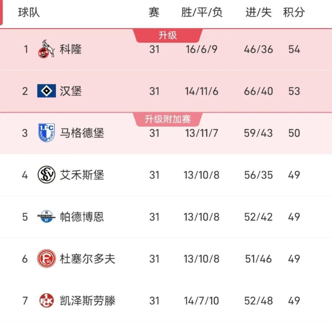 开云官网-关于汉堡客场失利，德乙保级形势岌岌可危的信息