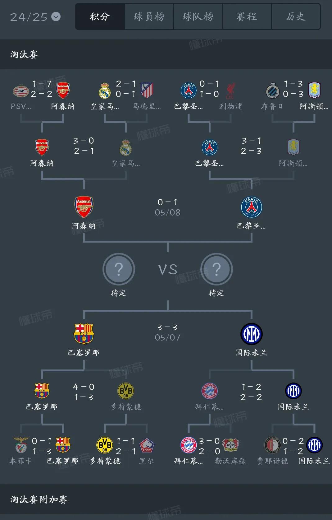 巴黎大胜多特蒙德，锁定欧冠四强席位！的简单介绍