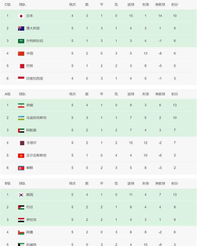 关于专家预测亚洲杯胜率超六成,结果成焦点的信息 关于专家预测亚洲杯胜率超六成,结果成焦点的信息